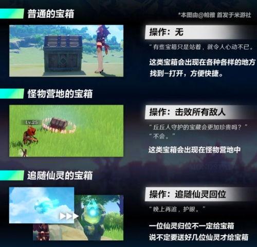 头条宝箱如何展示在首页