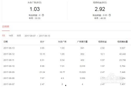 头条推荐与阅读比与收益,揭秘收益背后的关键因素