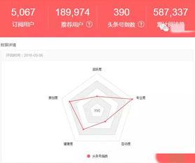 头条号加油技巧文章