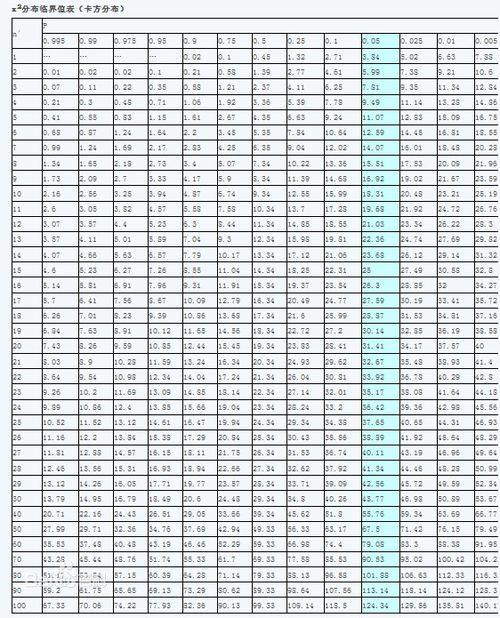 石膏底料成分表怎么看,打造优质建筑基石的奥秘